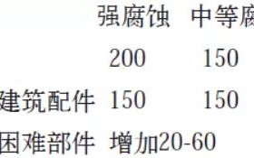 湖北安特佳耐固防腐带您了解耐腐蚀涂层防护机理与涂层钢腐蚀破坏原因及防护