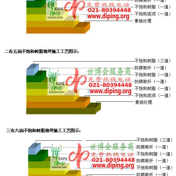湖北不饱和树脂地坪，不饱和树脂防腐地坪,防腐蚀地坪施工厂家产品图2